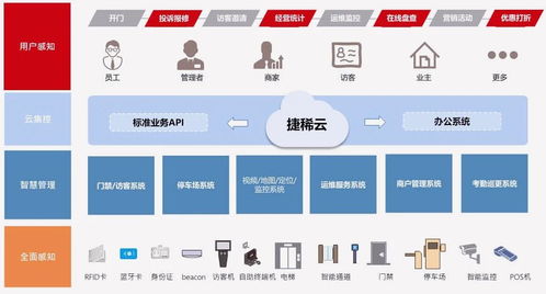 智能物聯(lián)網(wǎng)技術(shù)賦能，乙辰科技發(fā)布“云-霧-端”物聯(lián)網(wǎng)整體解決方案