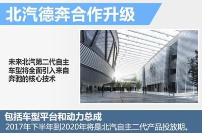 北汽自主品牌穩(wěn)步調(diào)整，今年迎來(lái)SUV“嬰兒潮”